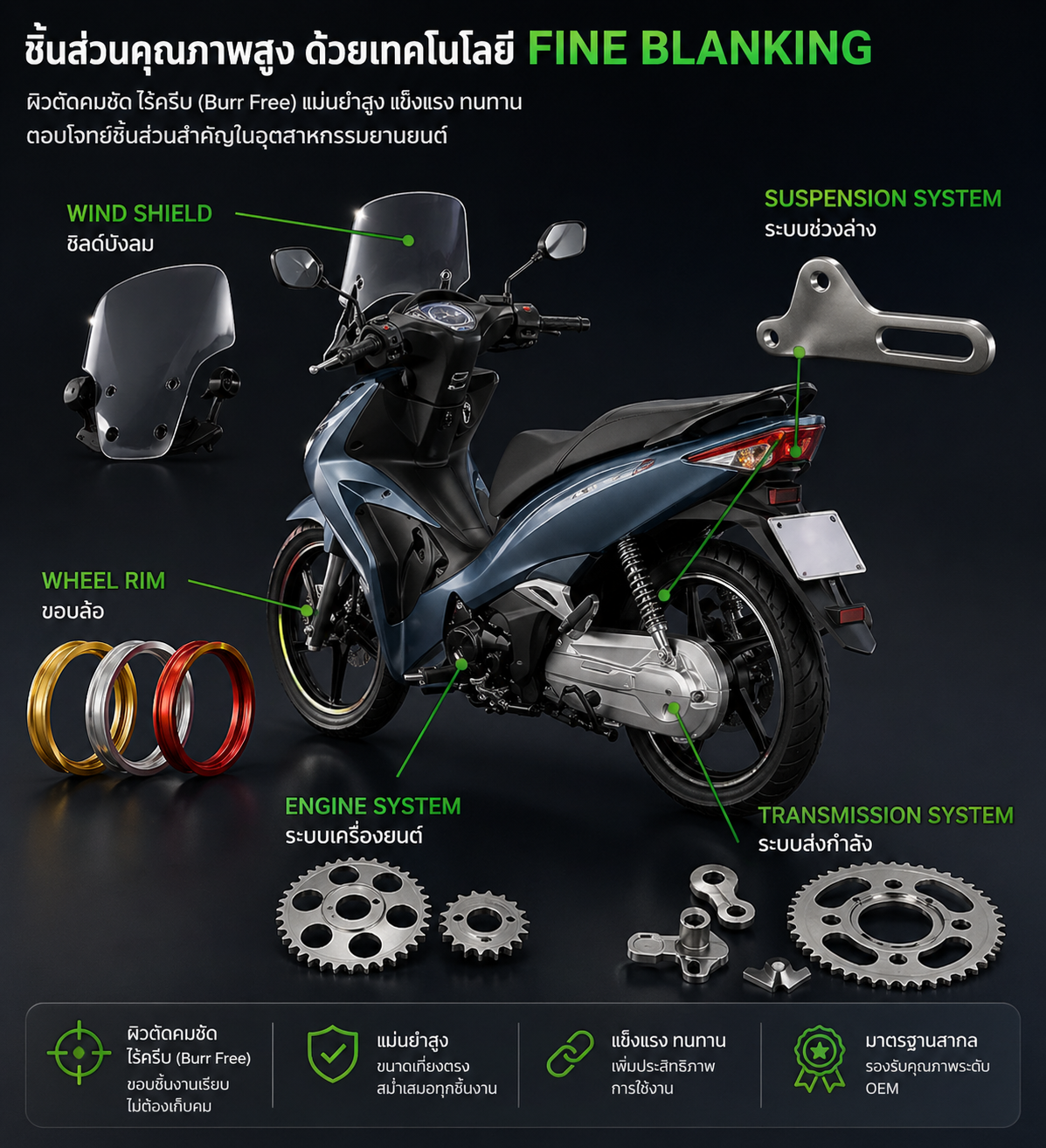 ชิ้นส่วนรถจักรยานยนต์ (Motorcycle Parts)