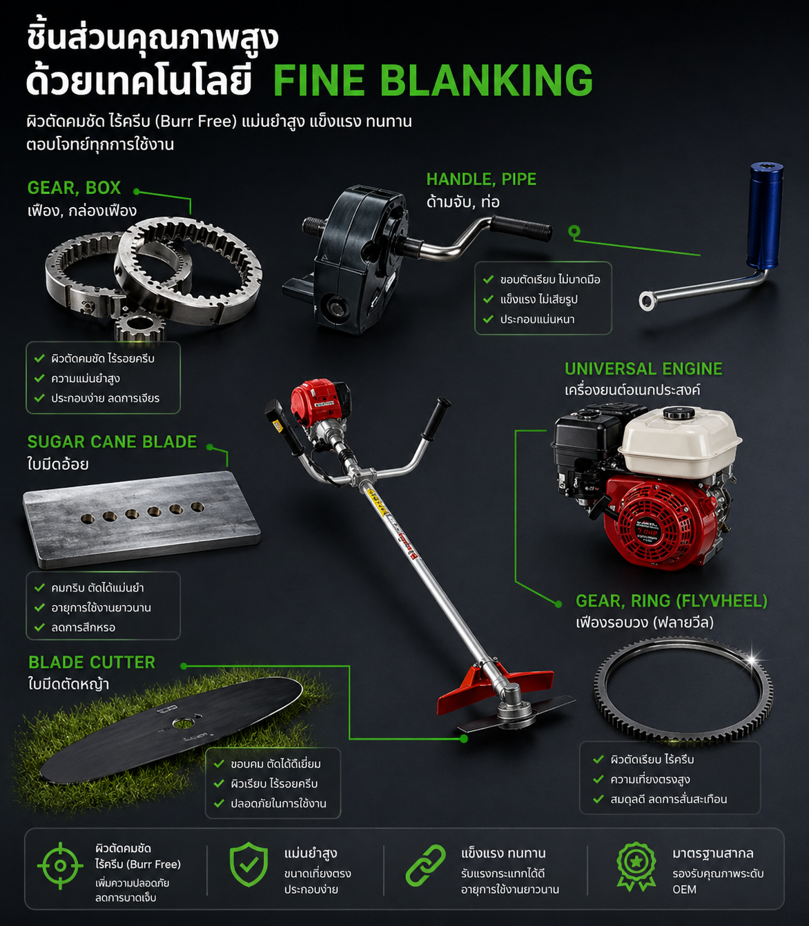 ชิ้นส่วนการเกษตร (Agriculture Parts)